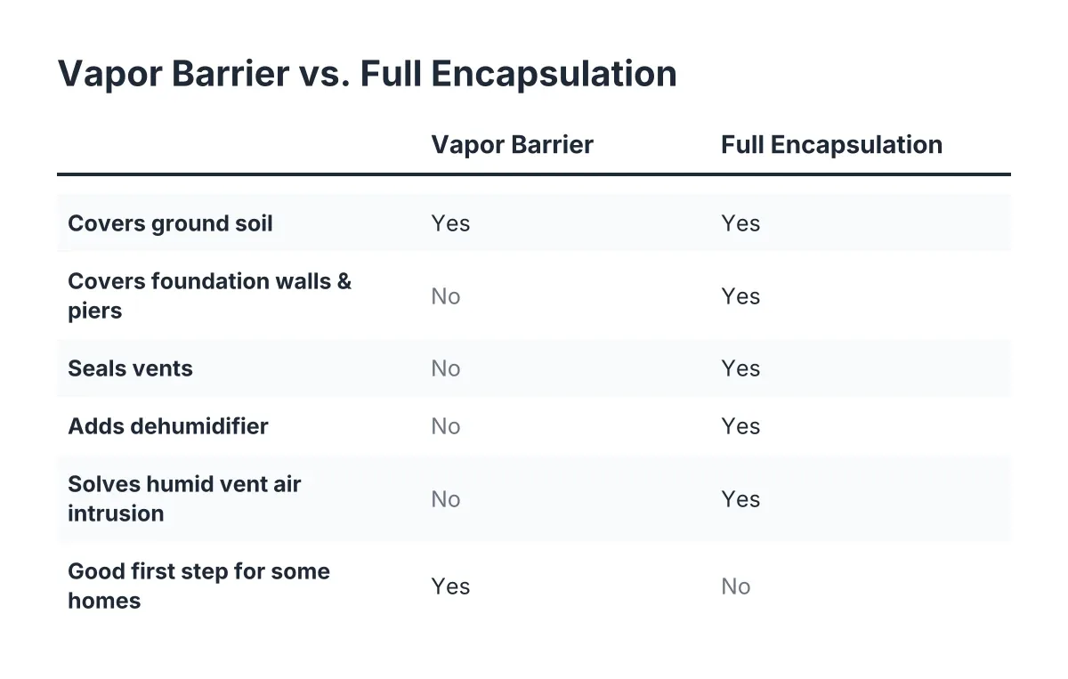 crawl space vapor barrier